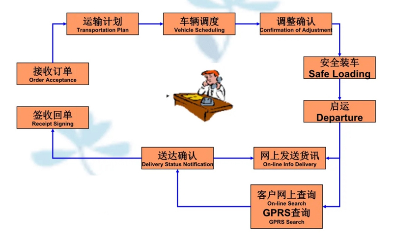 苏州到五寨搬家公司-苏州到五寨长途搬家公司